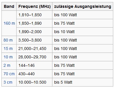 Bild:Klasse_E_Amateurfunk_CEPT_Novice.jpg