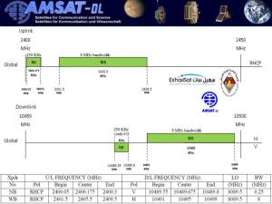 Bild:Eshail-2-geostationary-p4-a-transponder-frequencies.jpg